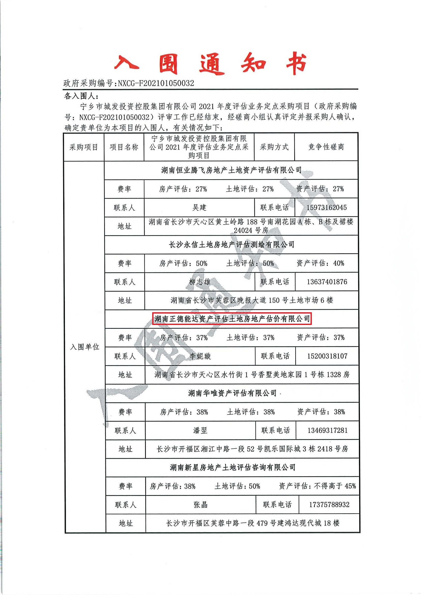 湖南华辉会计师事务所有限责任公司,湖南正德能达资产评估有限公司,财务审计,工程造价,记帐报税,资产评估,湖南财务管理哪家好