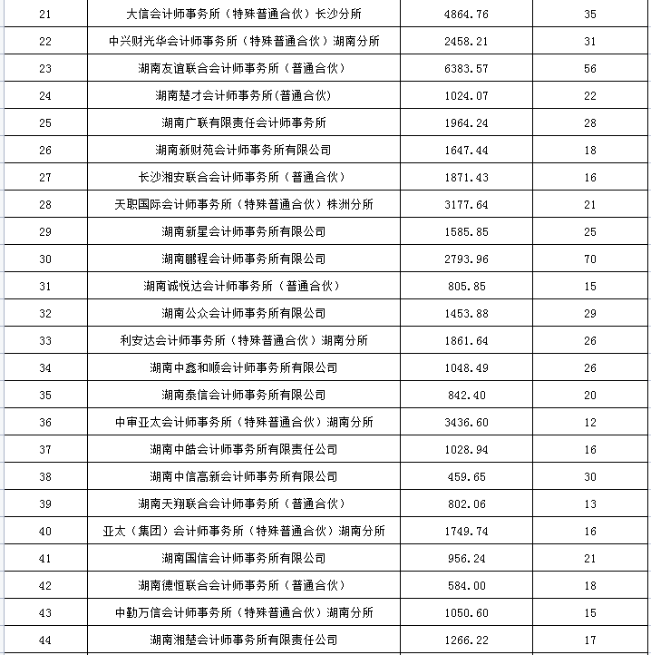 湖南华辉会计师事务所有限责任公司,财务审计,工程造价,记帐报税,资产评估,湖南财务管理哪家好