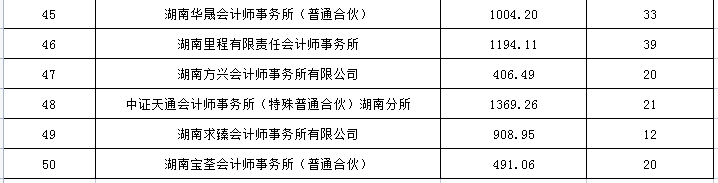 湖南华辉会计师事务所有限责任公司,财务审计,工程造价,记帐报税,资产评估,湖南财务管理哪家好